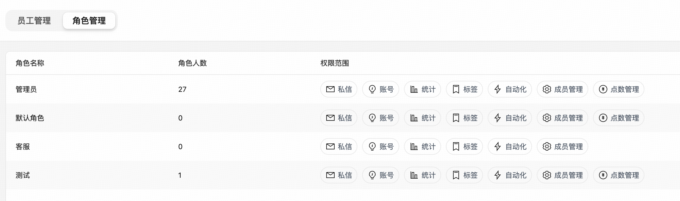 角色权限管理界面