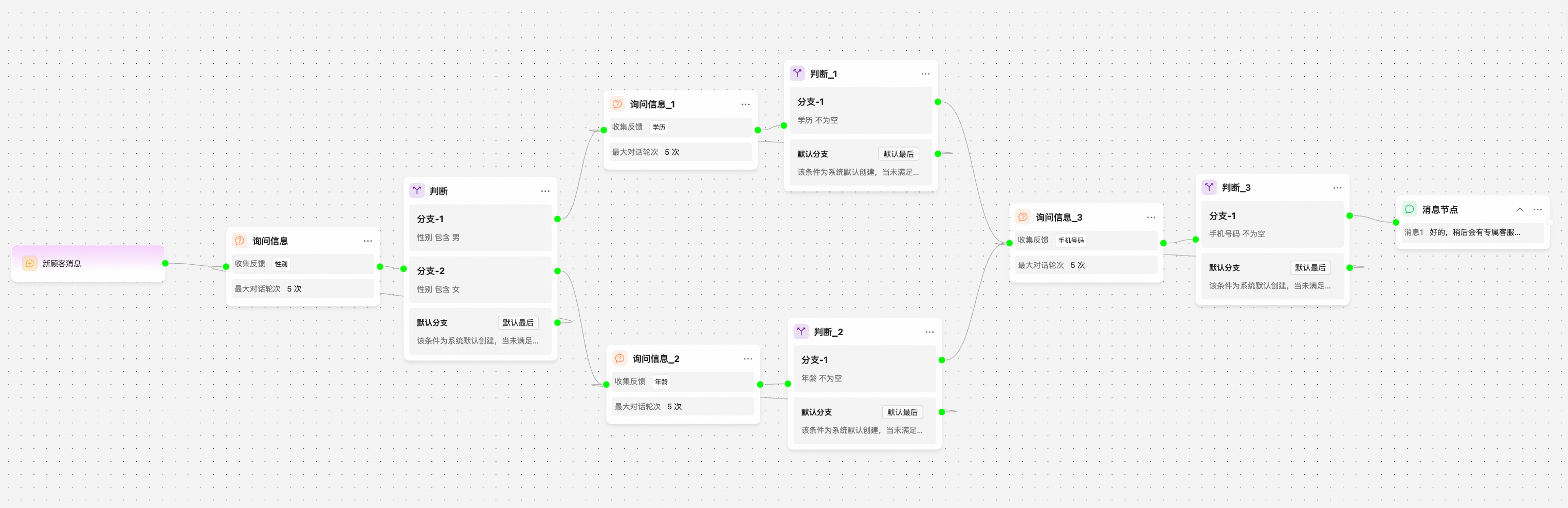分情况收集模板